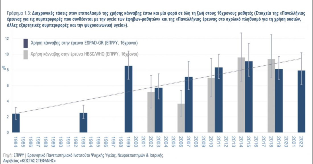 Η ΝΙΚΗ για τη μάστιγα των ναρκωτικών